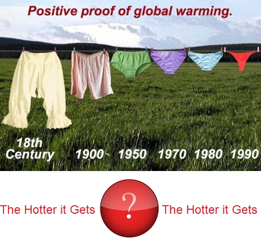 global warming shorts