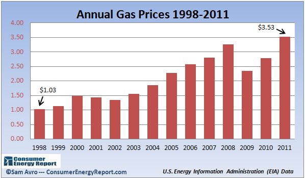 Consumer Energy Report